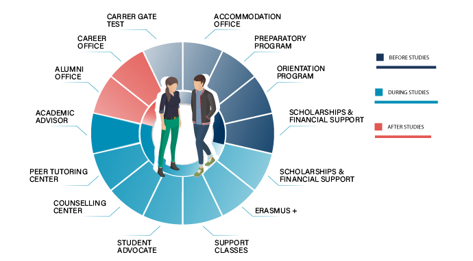 our approach 1