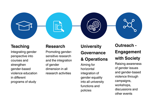 enaf methodology 2025